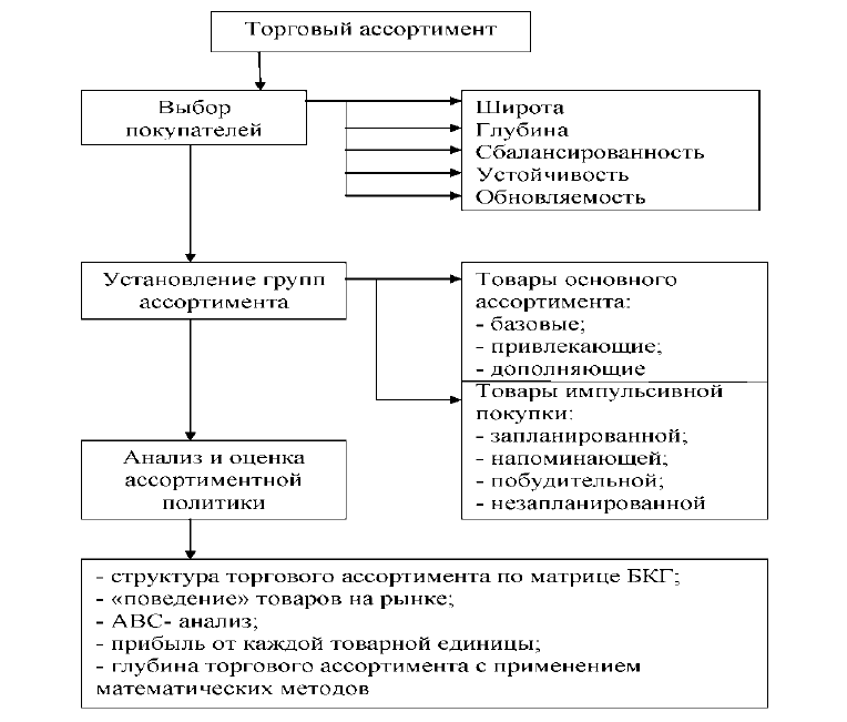 Товарная стратегия предприятия план производства и реализации продукции
