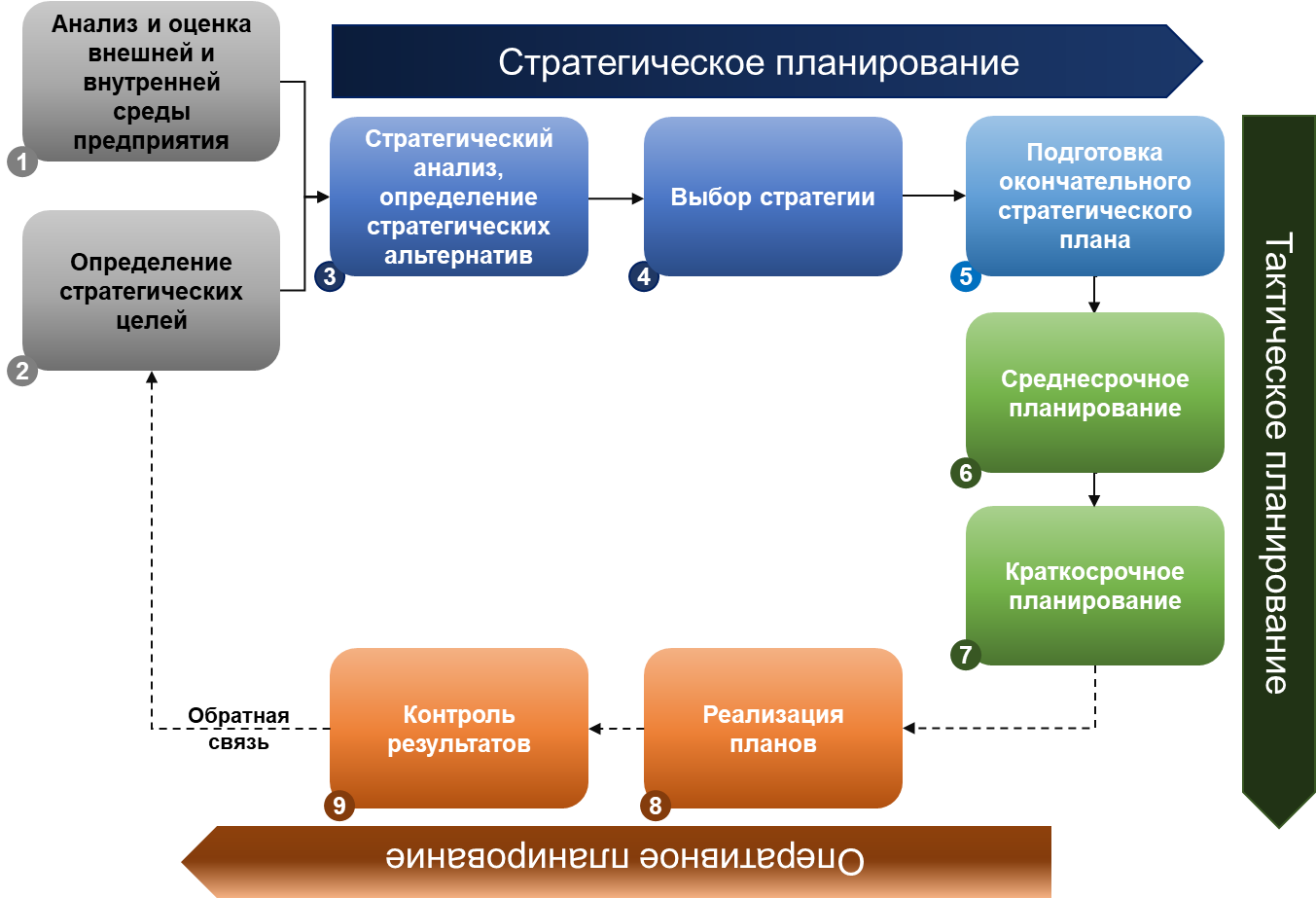 Курсовая работа: Особенности планирования финансовой работы на предприятии