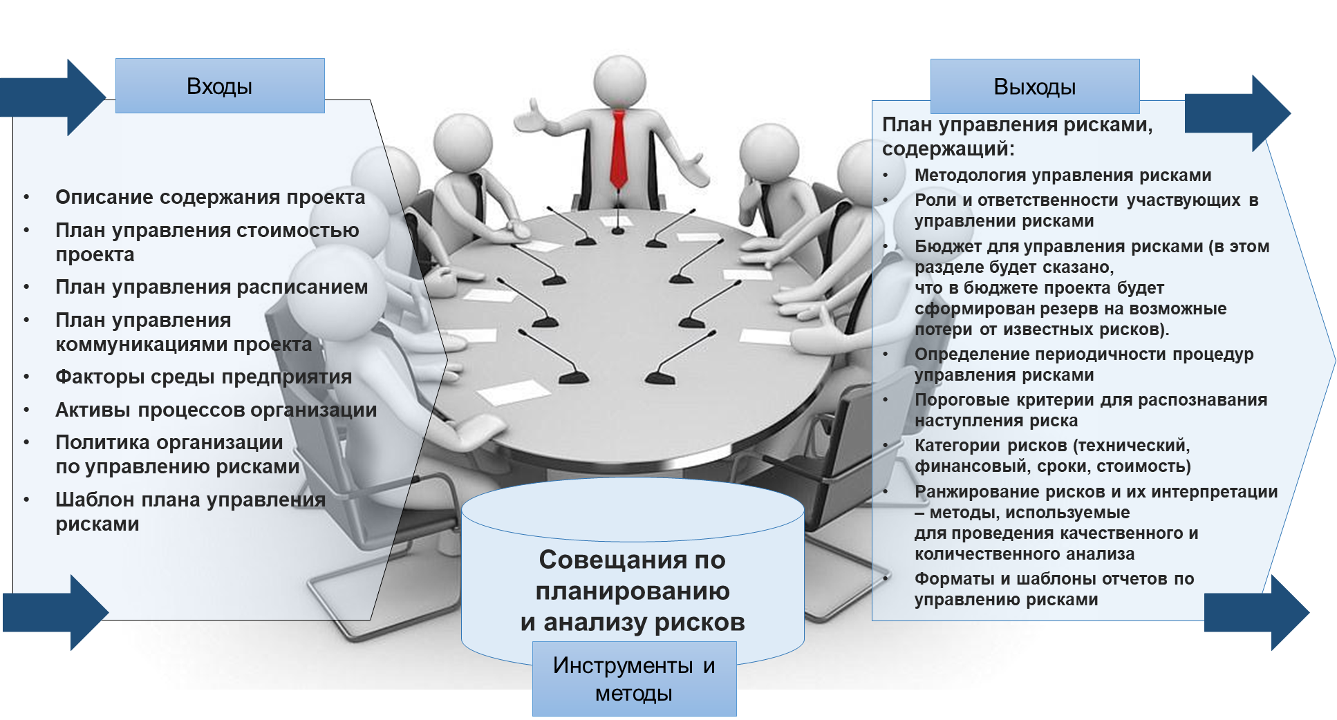 Курсовая работа: Тактическое планирование на предприятии