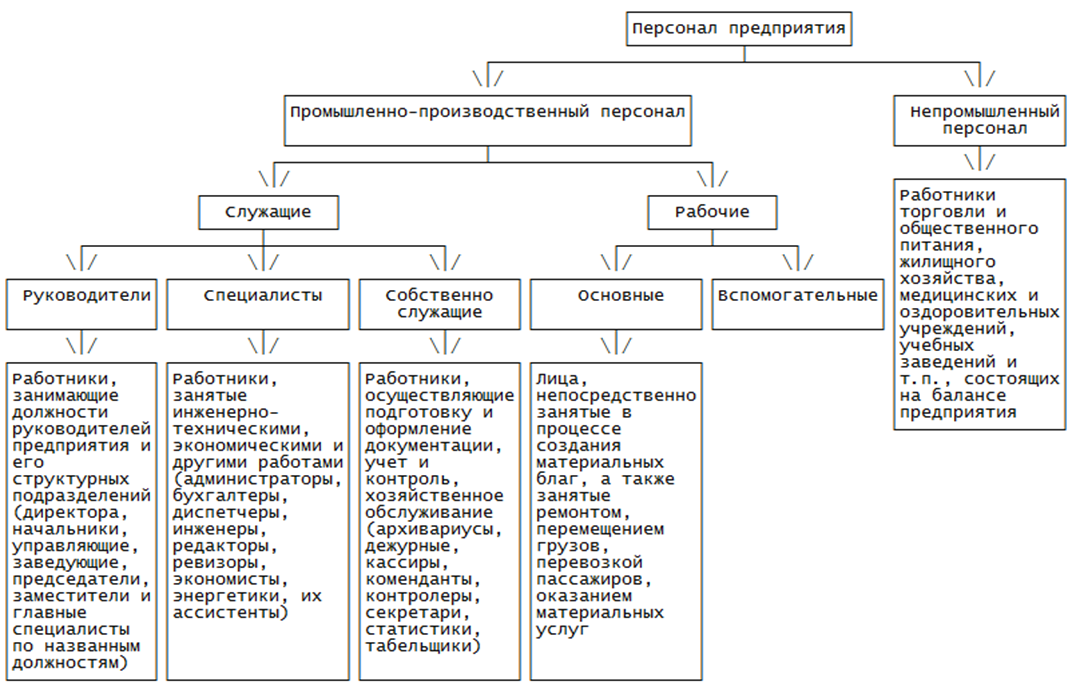 Какие категории работников вправе присутствовать