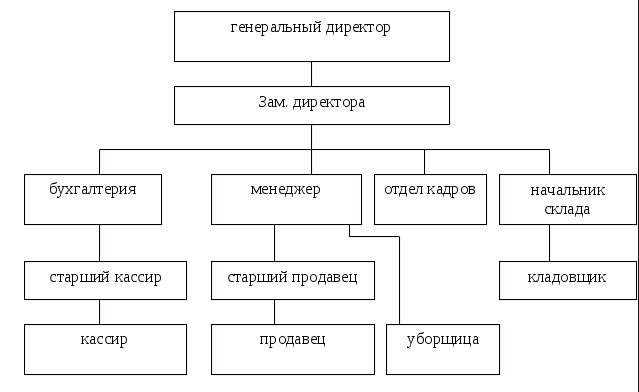 Дипломная работа по теме Исследование финансового состояния ОАО 'Белшина' Дипломная работа по теме Исследование финансового состояния ОАО 'Белшина'