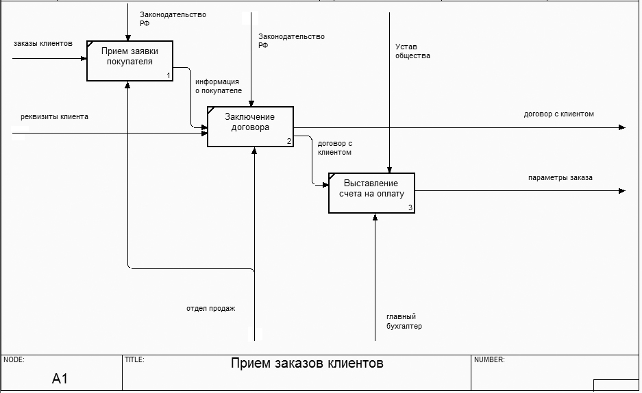 Функциональная модель языка. Функциональная модель маршрутизатора. Функциональная модель диалога. Функциональная модель исторического центра города. Психологические границы функциональная модель
