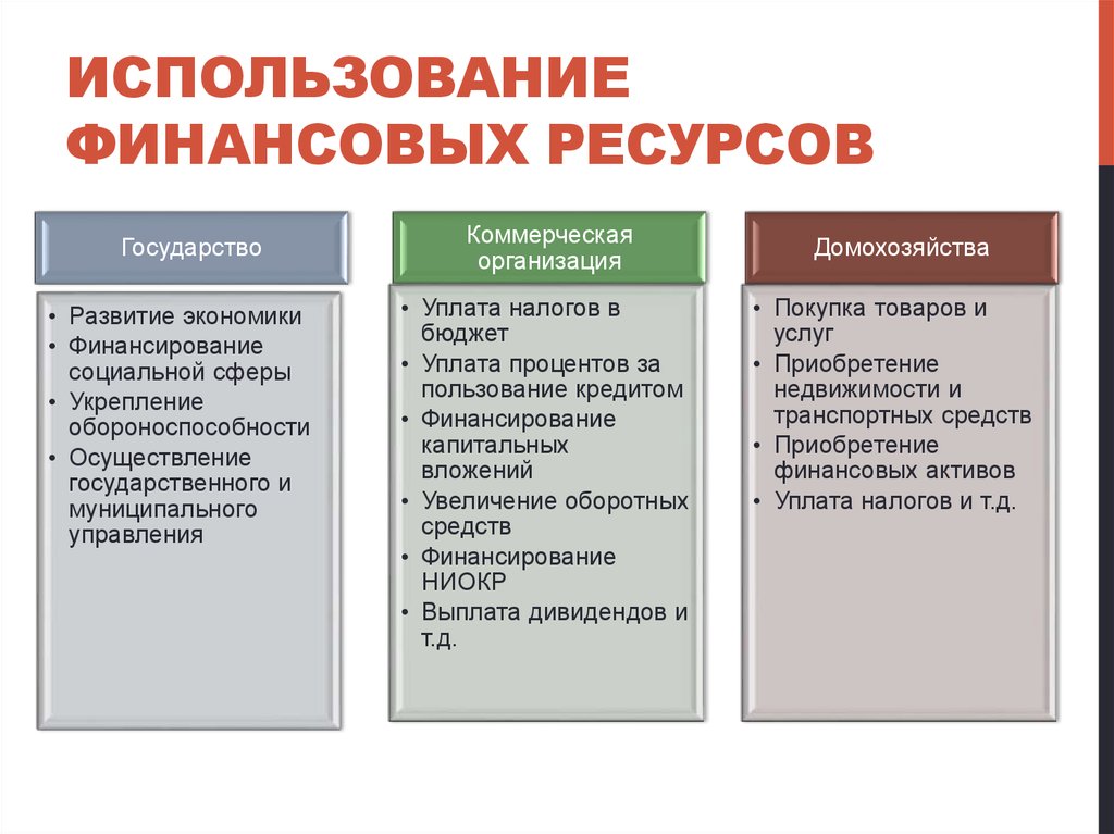 Необходимые ресурсы для реализации проекта и их источники