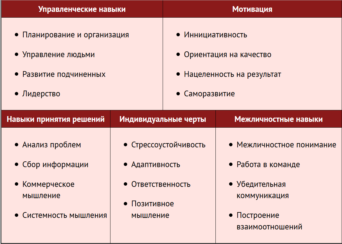 План развития компетенций менеджера