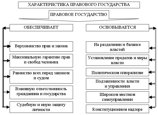 Курсовая Работа Гражданское Общество Является