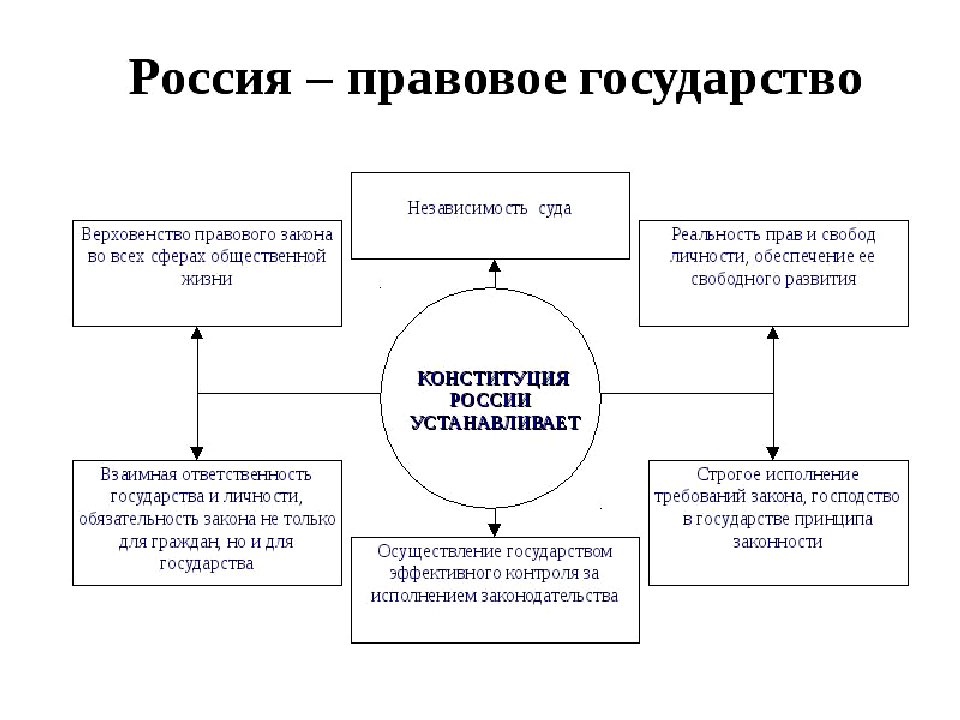 План гражданского общества и правового государства
