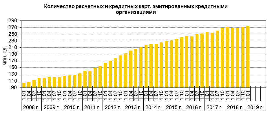 Сколько выпускается карта