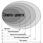 Контрольная работа по теме Экономический анализ турфирмы 'Музенидис Тревел'