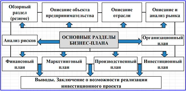 Курсовая Работа Бизнес План Парикмахерской