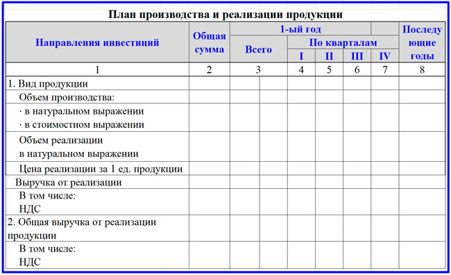 План производства шаблон