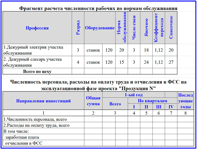 пример плана по труду