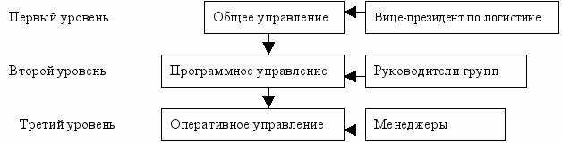 три уровня.gif