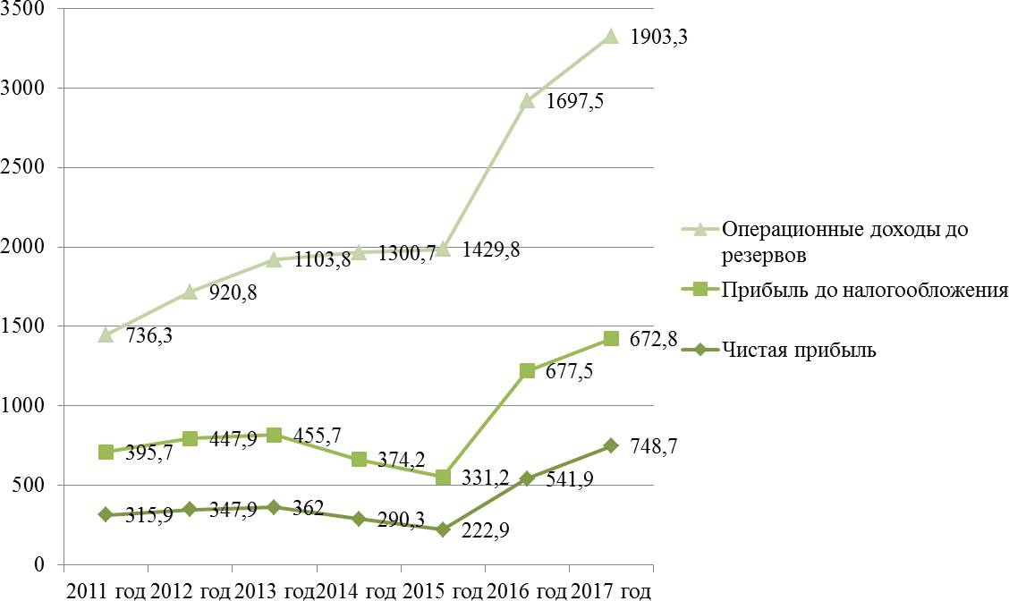 Карта лояльности вместе тюмгу