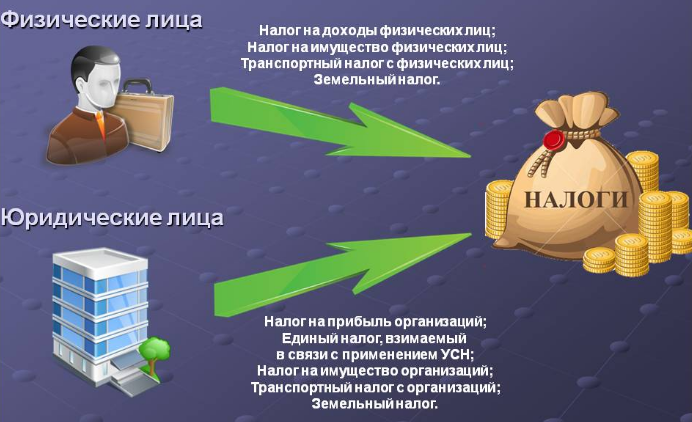 Дипломная работа по теме Исследование проблем исчисления и уплаты налога на доходы физических лиц в России Дипломная работа по теме Исследование проблем исчисления и уплаты налога на доходы физических лиц в России