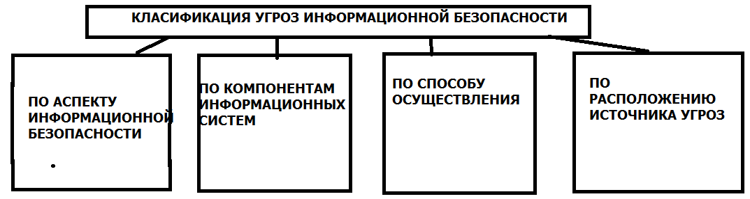 Защита информации курсовая. Защита информации курсовая