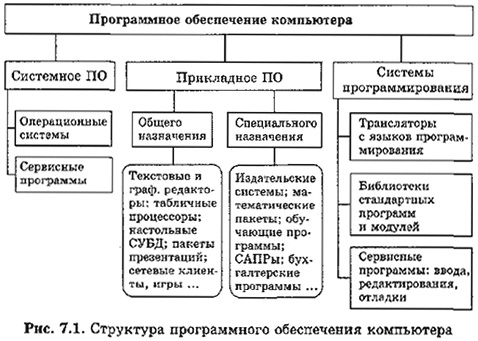 Презентация на тему история программного обеспечения и икт 9 класс