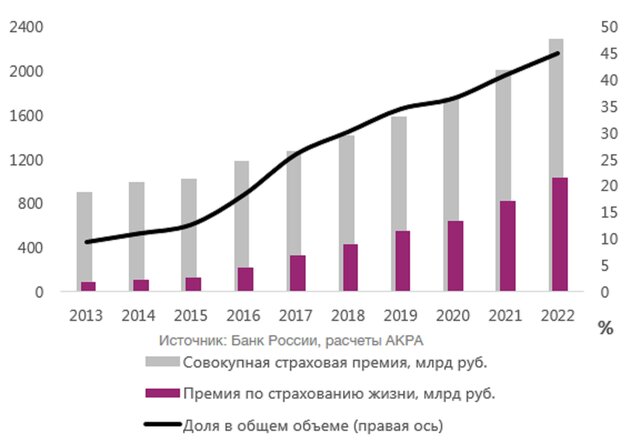 Картинки по запросу "Динамика структуры страховой премии в 2018-2019""