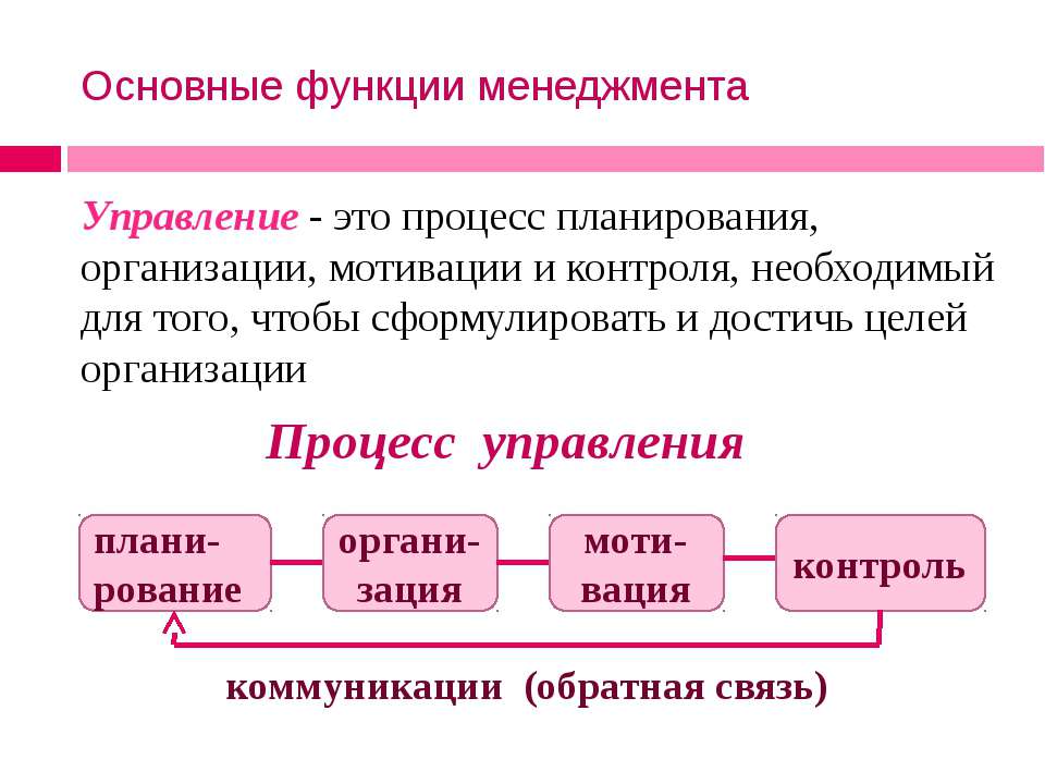 ÐÑÐ½Ð¾Ð²Ð½ÑÐµ ÑÑÐ½ÐºÑÐ¸Ð¸ Ð¼ÐµÐ½ÐµÐ´Ð¶Ð¼ÐµÐ½ÑÐ°