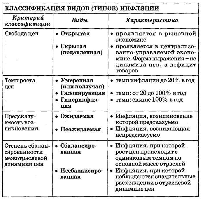 Реферат: Инфляция как многофакторный процесс, особенности ее проявления в России