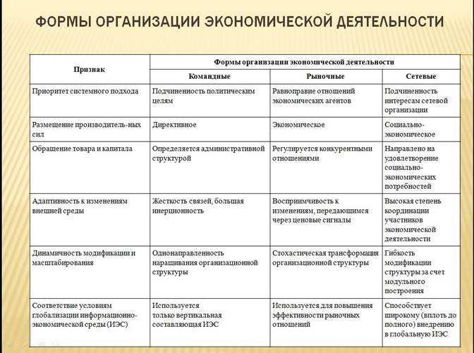 Характеристику правовых форм организаций
