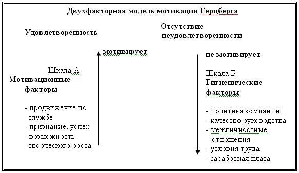 Курсовая работа: Этапы создания кредитного кооператива в России