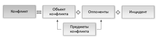 http://ekonomika.snauka.ru/wp-content/uploads/2014/03/ris13.png
