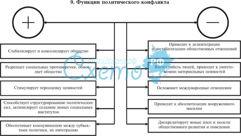 ÐÐ°ÑÑÐ¸Ð½ÐºÐ¸ Ð¿Ð¾ Ð·Ð°Ð¿ÑÐ¾ÑÑ ÐÐ¾Ð»Ð¸ÑÐ¸ÑÐµÑÐºÐ¸Ð¹ ÐºÐ¾Ð½ÑÐ»Ð¸ÐºÑ Ð¤ÑÐ½ÐºÑÐ¸Ð¸