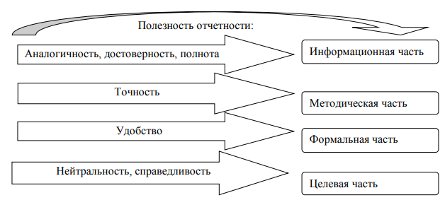 Основы анализа финансовой отчетности курсовая