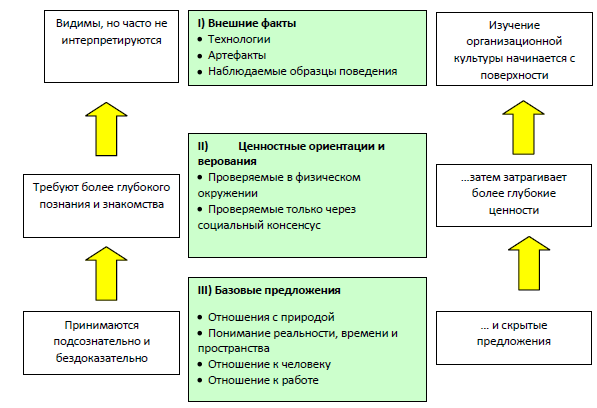 Совершенствование Организационной Культуры Курсовая Совершенствование Организационной Культуры Курсовая