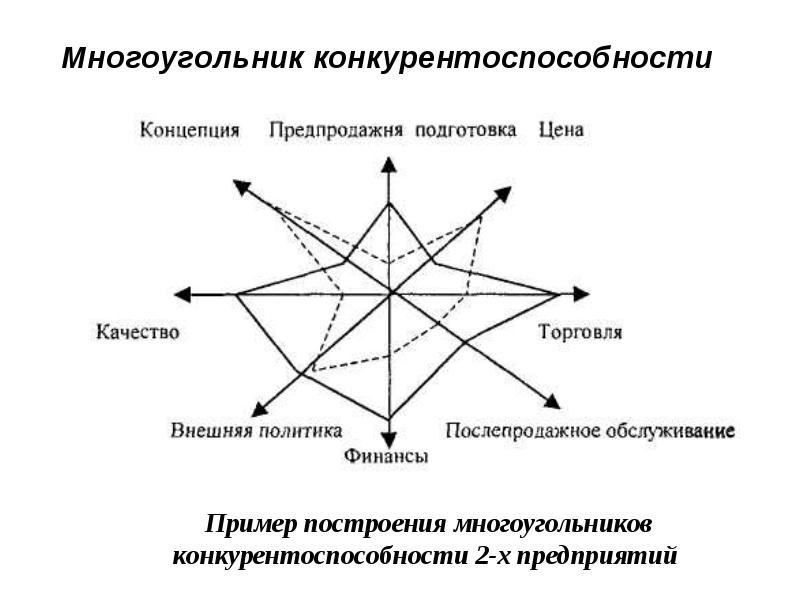 Обществознание деятельность фирмы в условиях конкуренции план