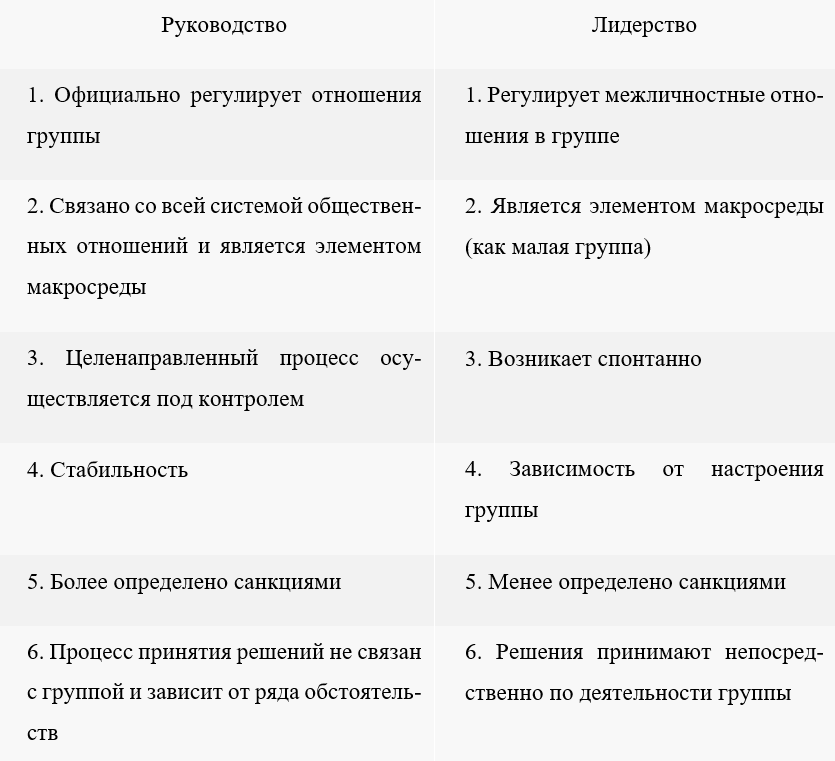 Курсовая работа: Стили руководства 7