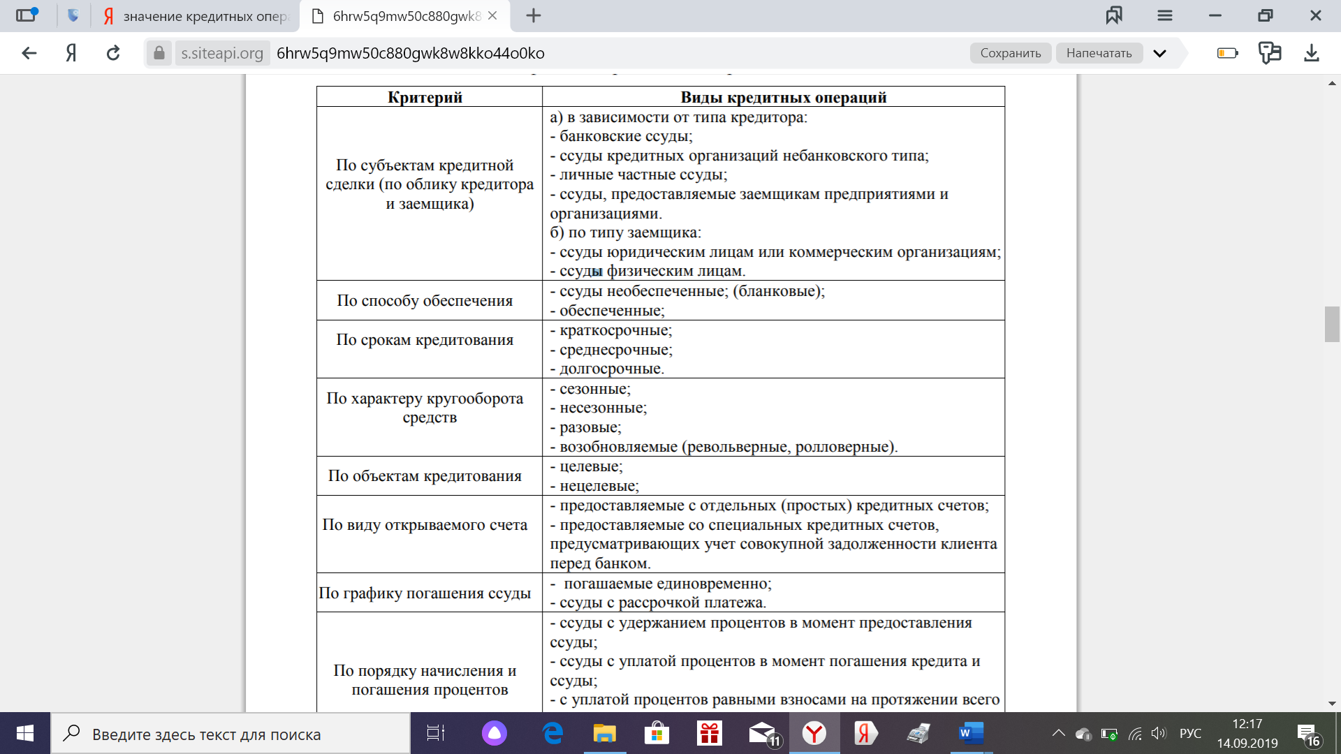 План аудита кредитов и займов