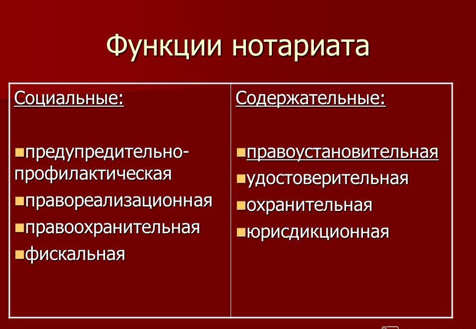 Структура нотариата схема