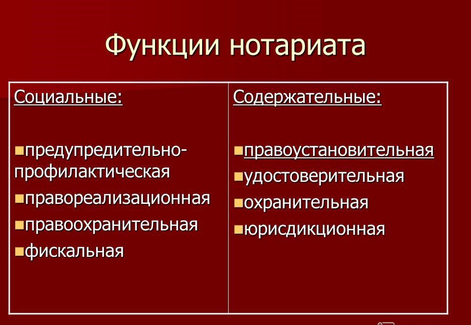 Органы управления нотариата