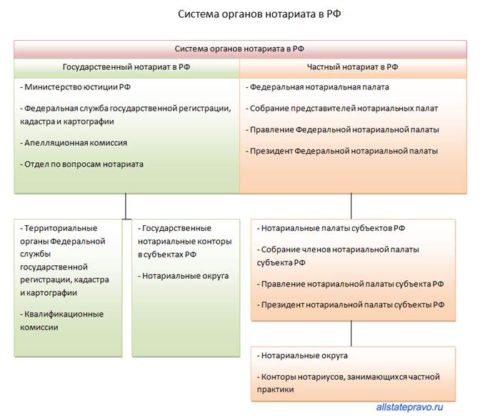 Курсовая работа: Правовой статус нотариуса