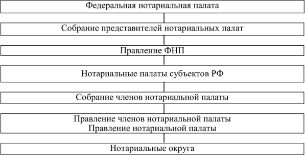 Курсовая работа по теме Правоприменительная деятельность органов нотариата по защите по защите гражданских прав на имущество, находящееся в порядке наследования Курсовая работа по теме Правоприменительная деятельность органов нотариата по защите по защите гражданских прав на имущество, находящееся в порядке наследования