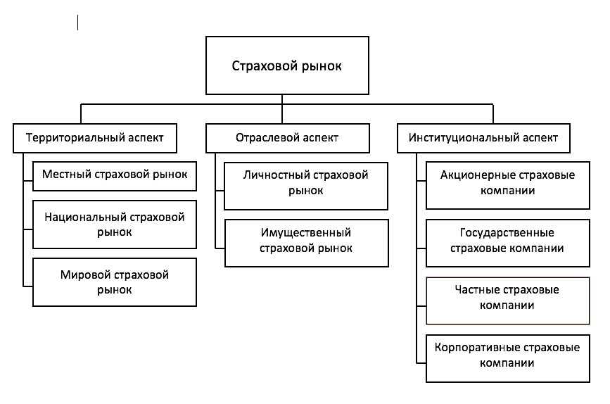 Курсовая работа: Страхование и страховые обязательства