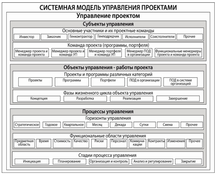 Курсовой проект по управлению проектами