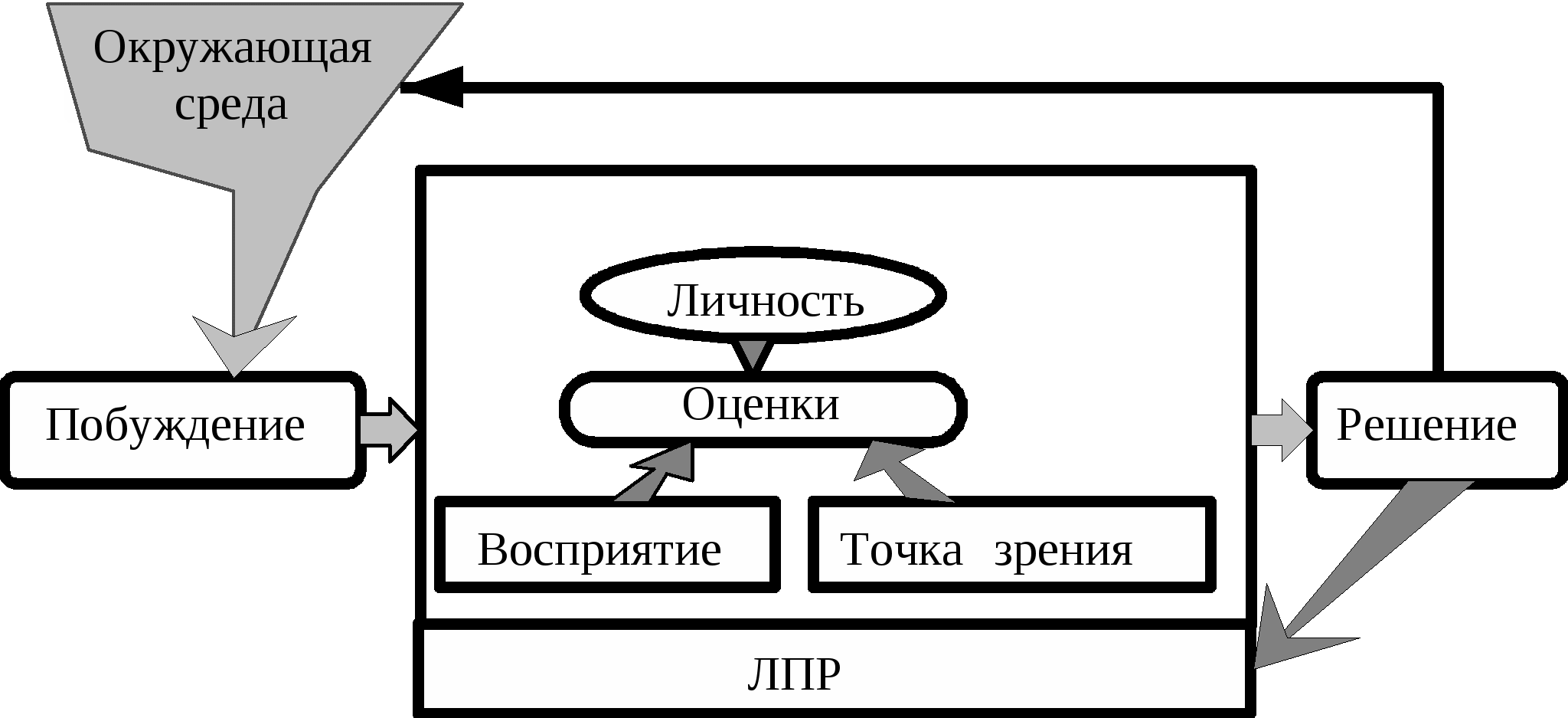 http://uverenniy.ru/osnovi-menedjmenta-v2/86467_html_m45dd53.gif