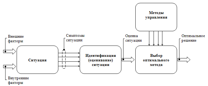 http://www.e-biblio.ru/book/bib/04_pravo/istor_yprav_mysli/ist_uprav_misli.files/image010.png