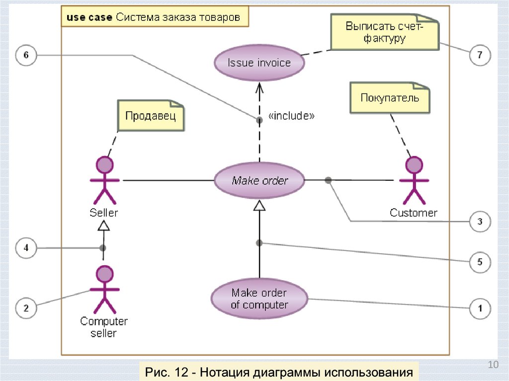 Как рисовать uml