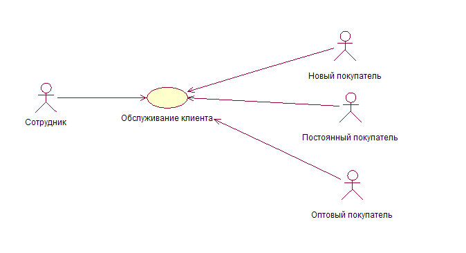 Курсовая работа по теме Разработка информационной системы для оформления продажи автомобилей в автосалоне Курсовая работа по теме Разработка информационной системы для оформления продажи автомобилей в автосалоне