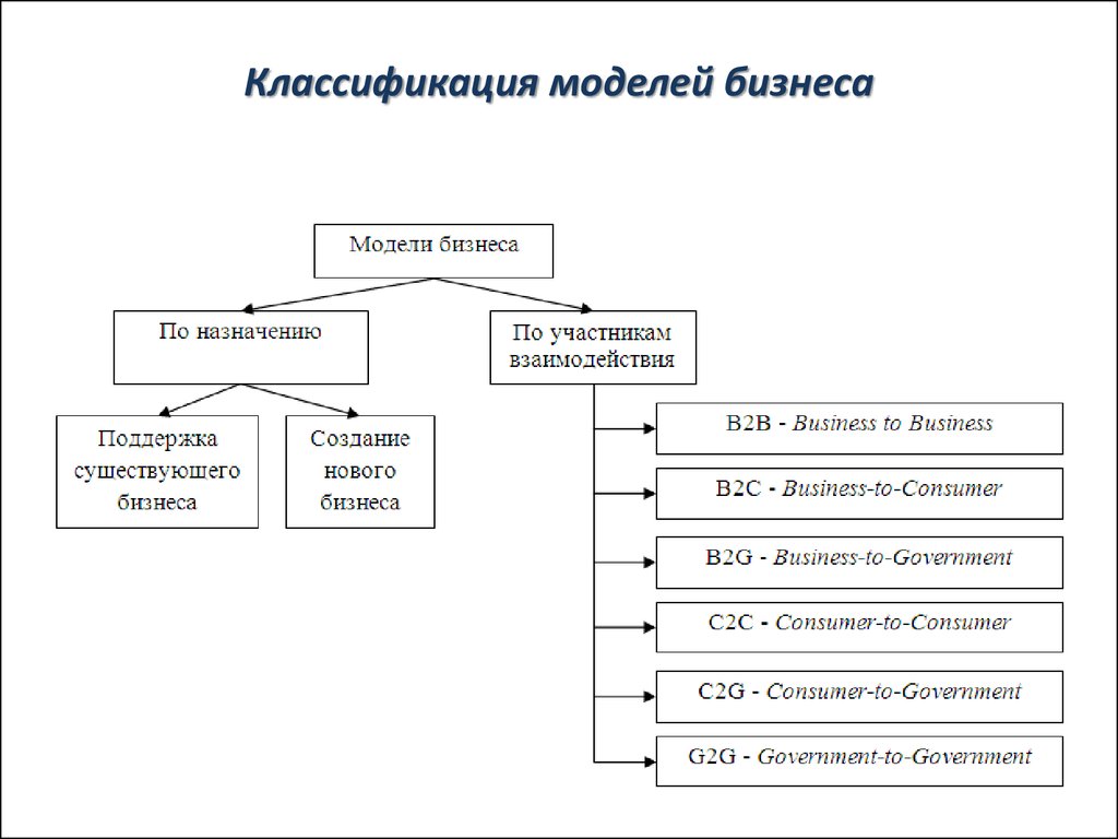 Какая из перечисленных моделей лучше всего подходит для классификации изображений