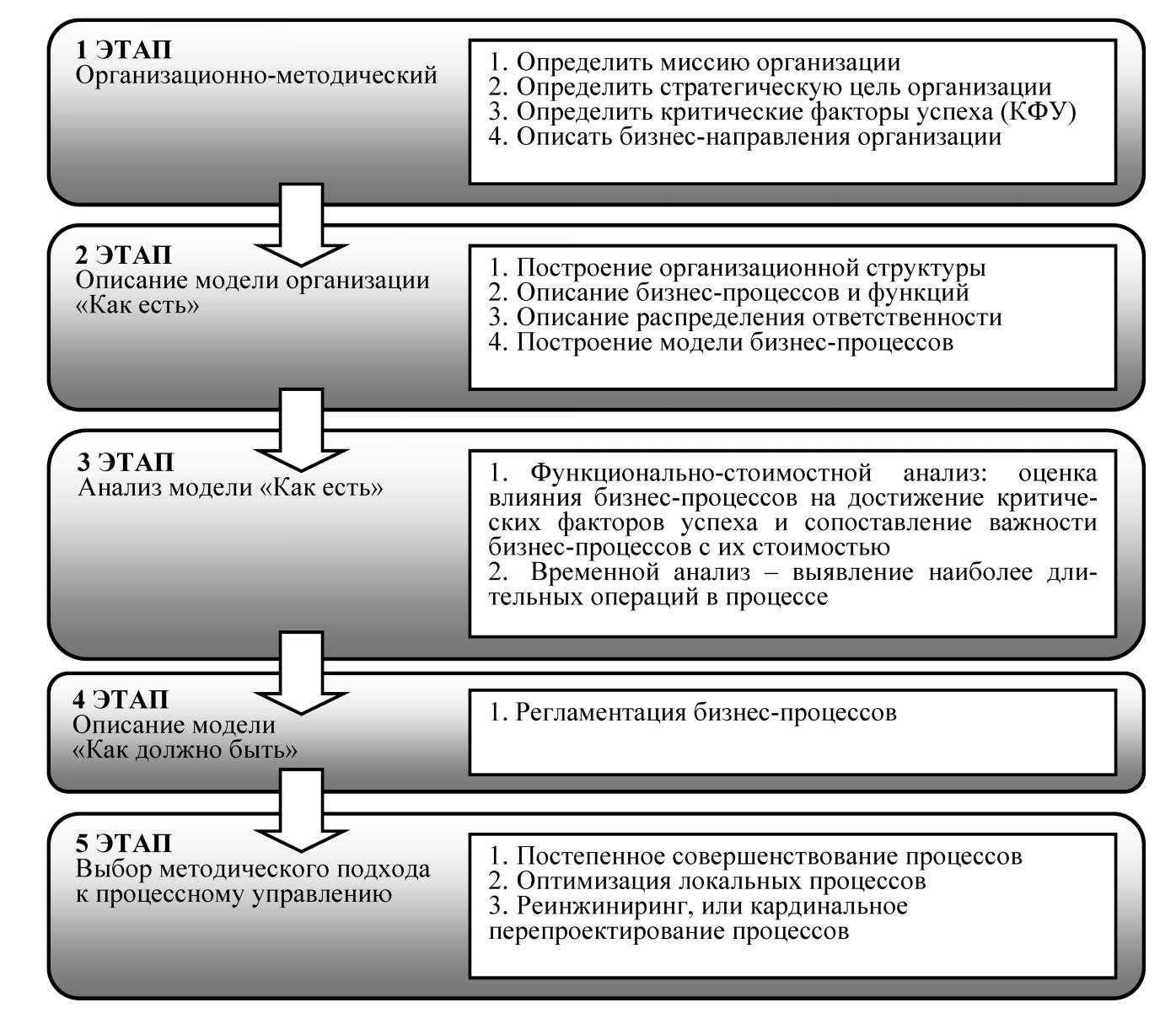 Модель организации определение