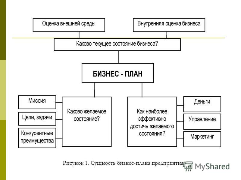 Проектирование организации ( ООО "СтройКомплекс" ) Курсовая № 49870