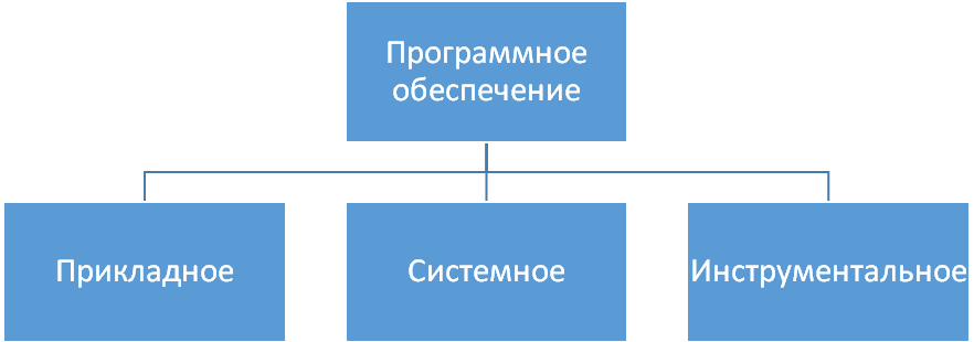 Системное Программное Обеспечение Курсовая Работа Системное Программное Обеспечение Курсовая Работа