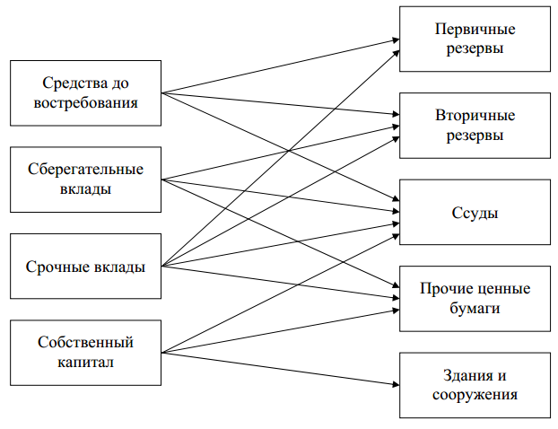 управление коммерческим банком курсовая