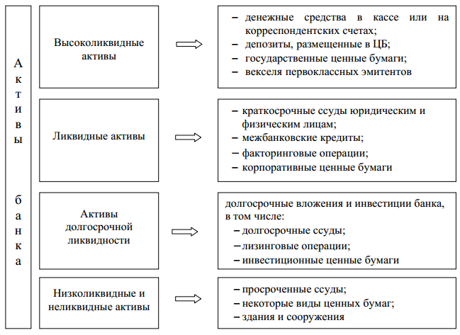 Краткосрочный ликвидный актив