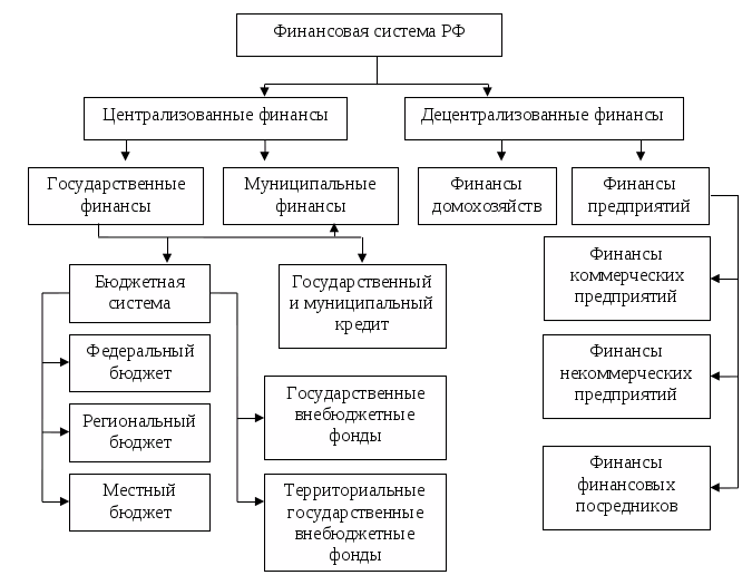 Курсовая Работа Государственный Бюджет Как Основное Звено Финансовой Системы