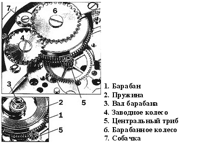 Схема наручных часов механических